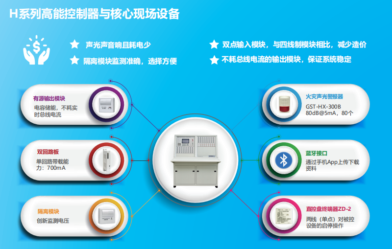 JB-QT-遼寧GST5000H特點優(yōu)勢
